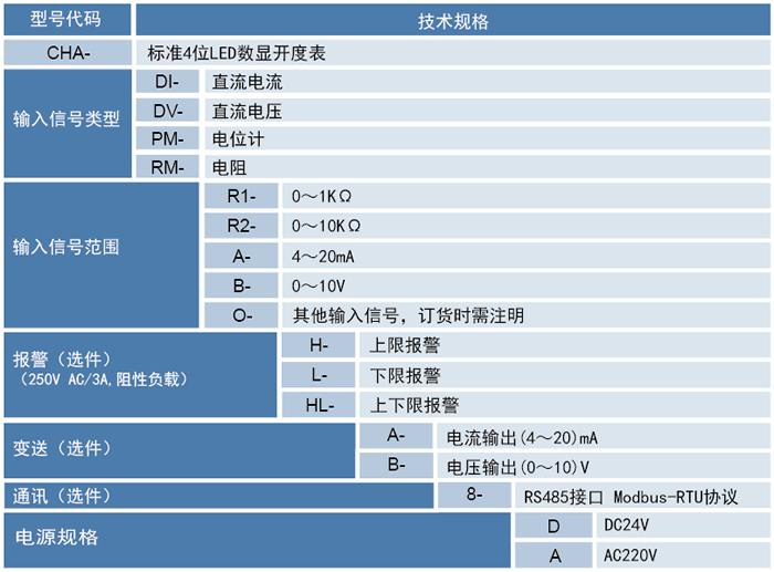 开度表.png