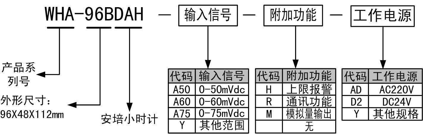 安培小时计