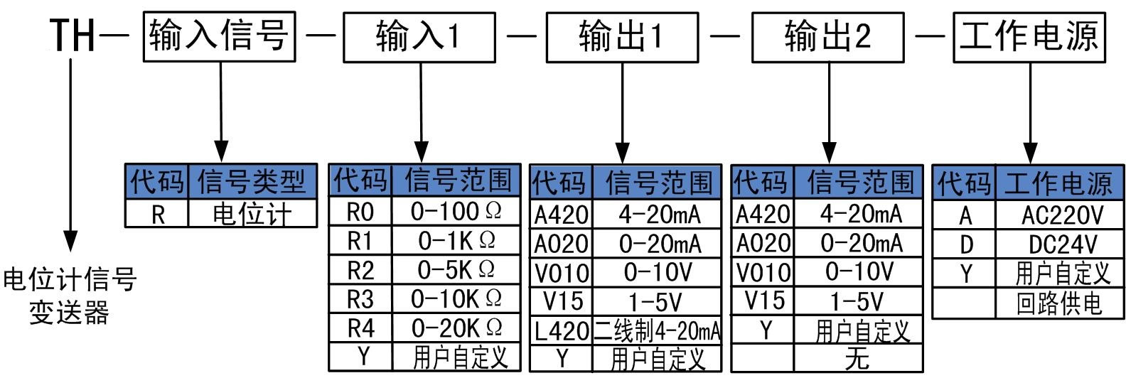 电位计信号变送器.jpg
