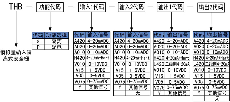 模拟量输入安全栅