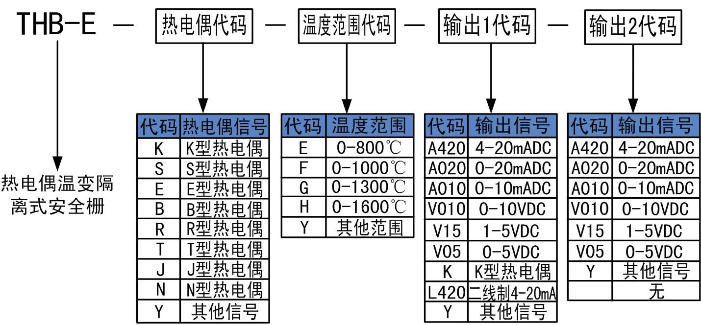 热电偶安全栅.jpg