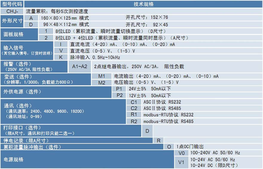 CHJ流量积算仪.jpg
