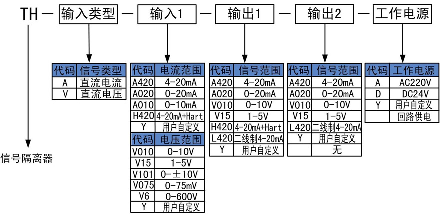 电压信号隔离器.jpg