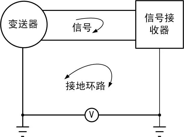图一