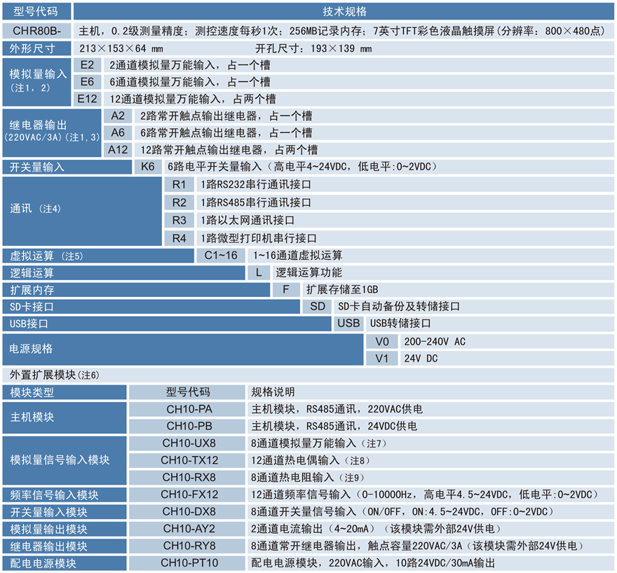 触摸无纸记录仪.png