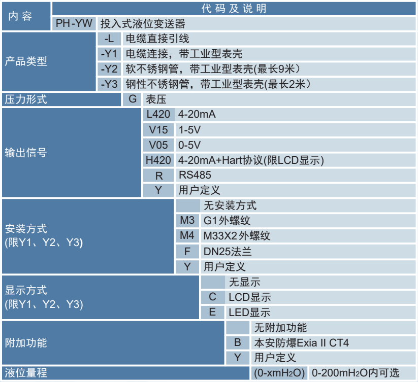 long8官网选型大.png